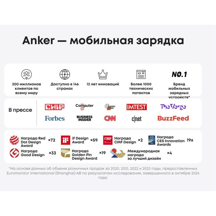 Адаптер питания Anker Nano Charger (A2692L21) ) Белый