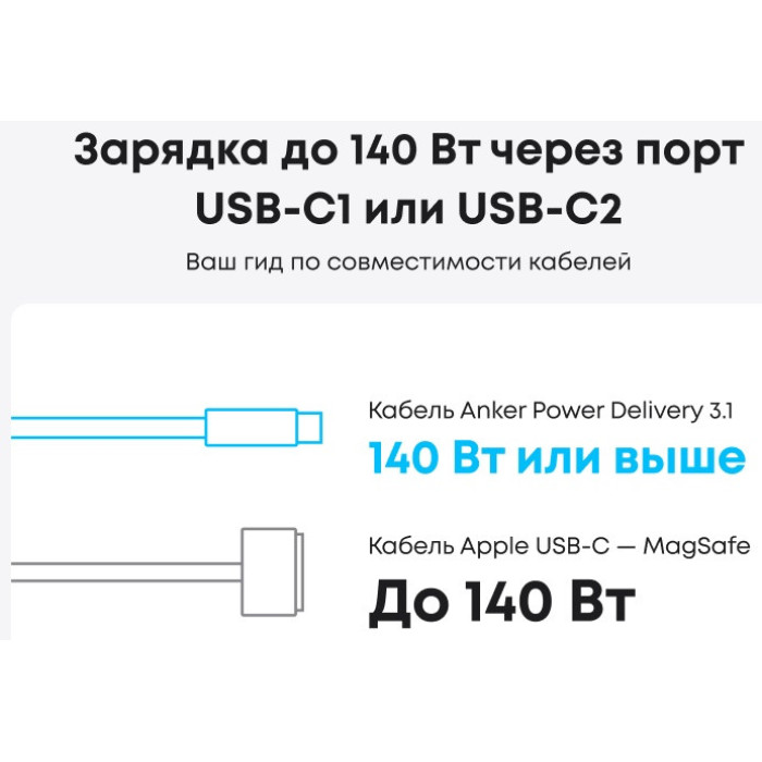 Адаптер питания Anker Charger (140W, 4-Port, PD 3.1) (A2697GZ1)