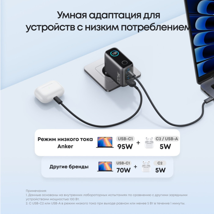 Адаптер питания Anker Prime Charger Smart Display (100W, 3 Ports) (B121BGZ1)