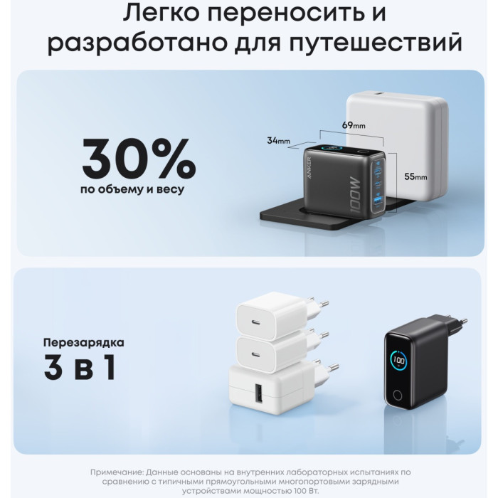 Адаптер питания Anker Prime Charger Smart Display (100W, 3 Ports) (B121BGZ1)