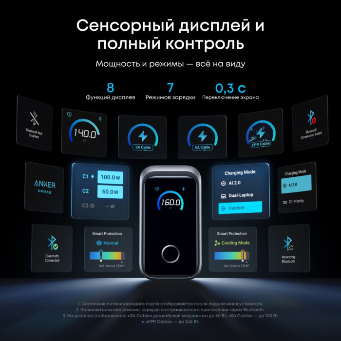 Адаптер питания Anker Prime Charger Smart Display (A2687341)