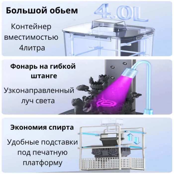 Полимеризационная камера Anycubic Wash & Cure 3