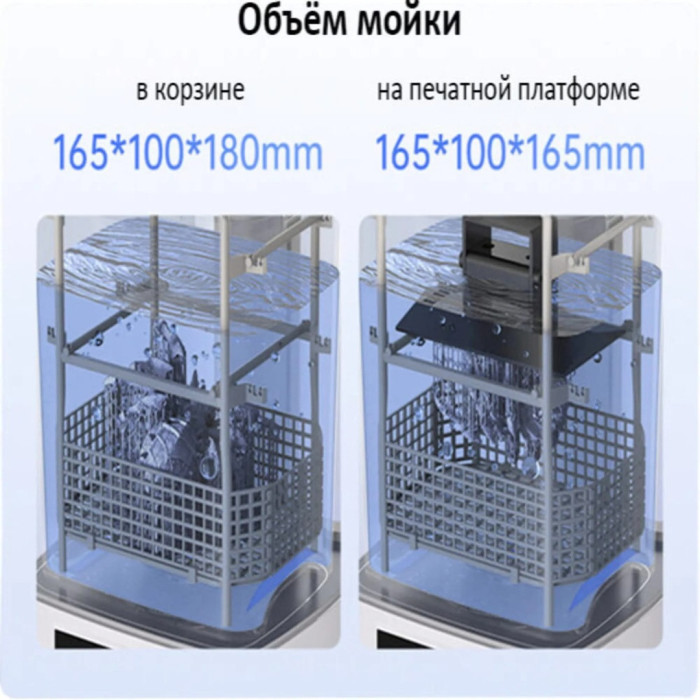 Полимеризационная камера Anycubic Wash & Cure 3