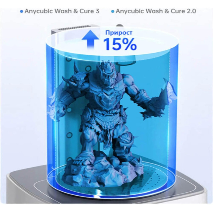 Полимеризационная камера Anycubic Wash & Cure 3