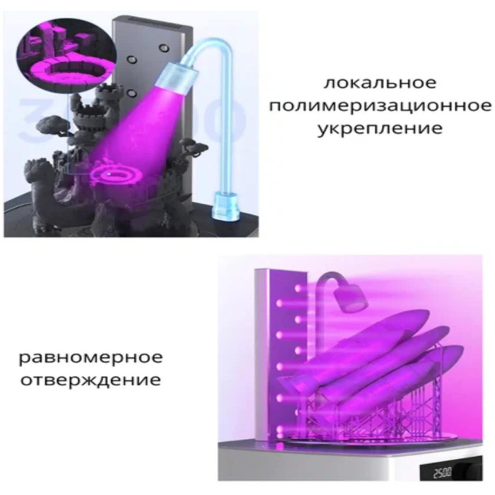 Полимеризационная камера Anycubic Wash & Cure 3