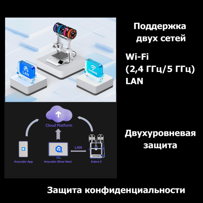 Филаментный 3D принтер Anycubic Kobra X