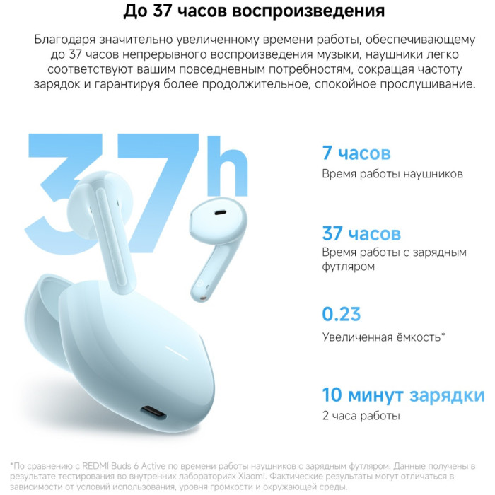 Наушники Redmi / Buds 8 Active Blue M2537E1