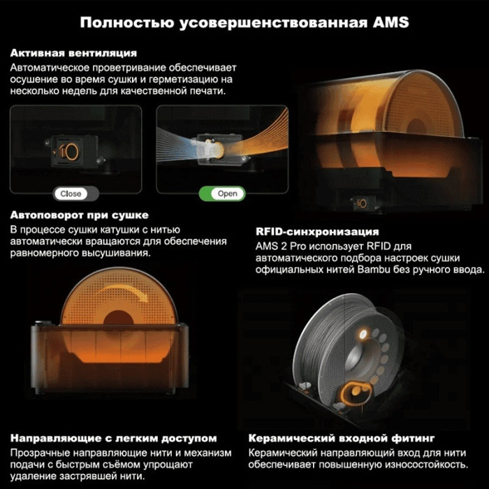 Филаментный 3D принтер Bambu Lab H2S-AMS-Combo-EU (PF003-S+SA007-EU)