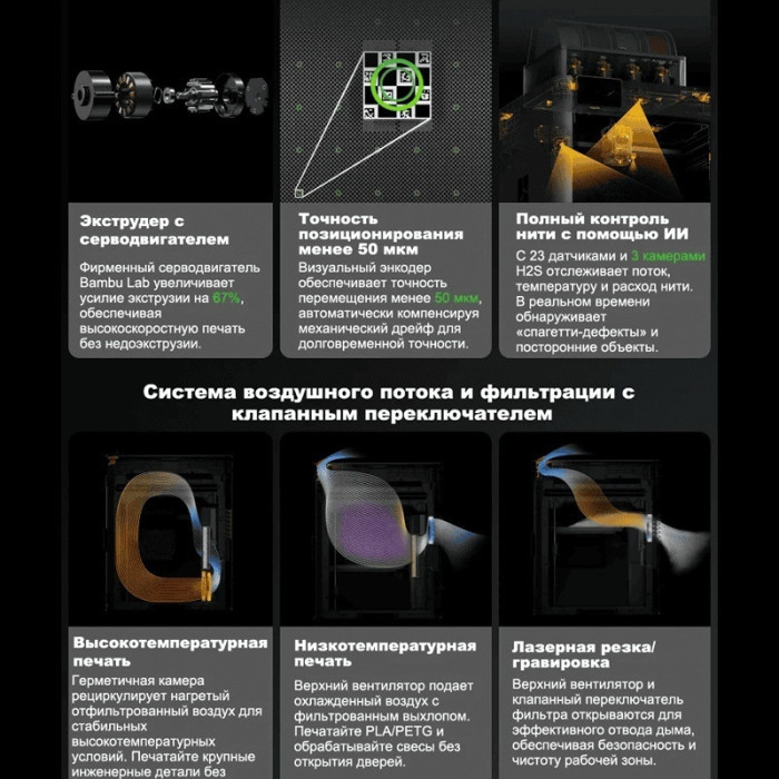 Филаментный 3D принтер Bambu Lab H2S-AMS-Combo-EU (PF003-S+SA007-EU)