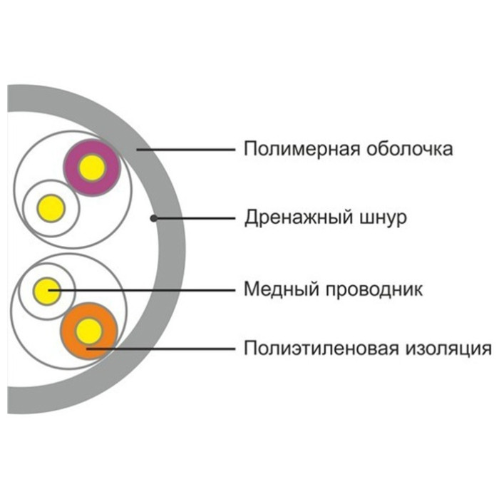 SHIP кабель UTP 8x0.51 D135-P, 305 м