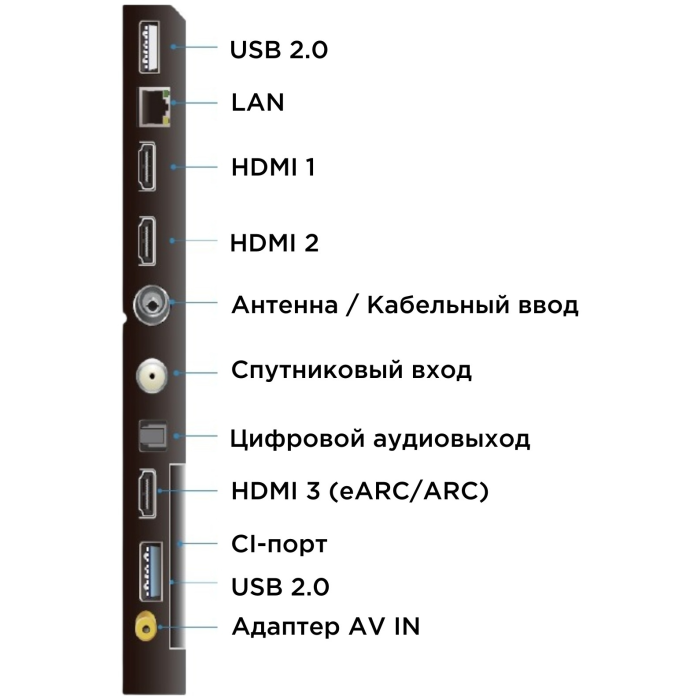 TCL 55C655 140 см черный