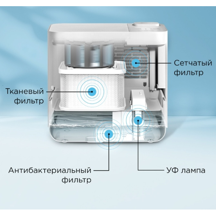 Очиститель воздуха REDMOND AP2206 белый