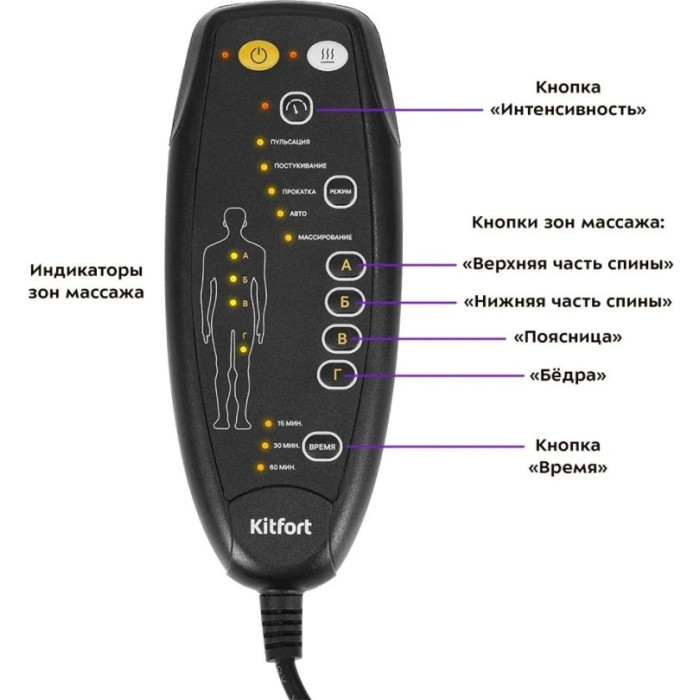 Kitfort КТ-2991 накладка на спинку стула вибрационный