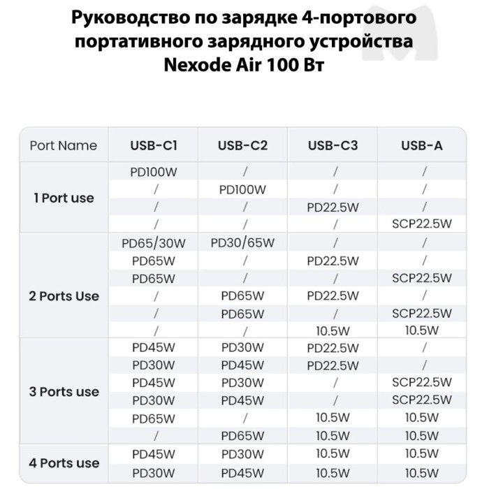 Ugreen X565 35043 USB Type-C, USB серый