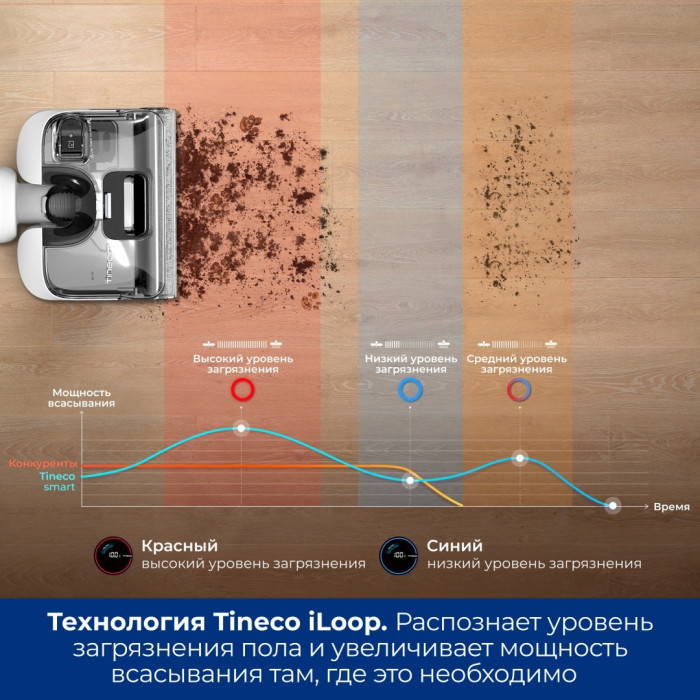 Tineco Floor One Stretch S6 черный