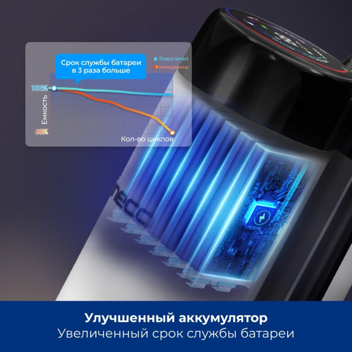 Tineco Floor One Stretch S6 черный