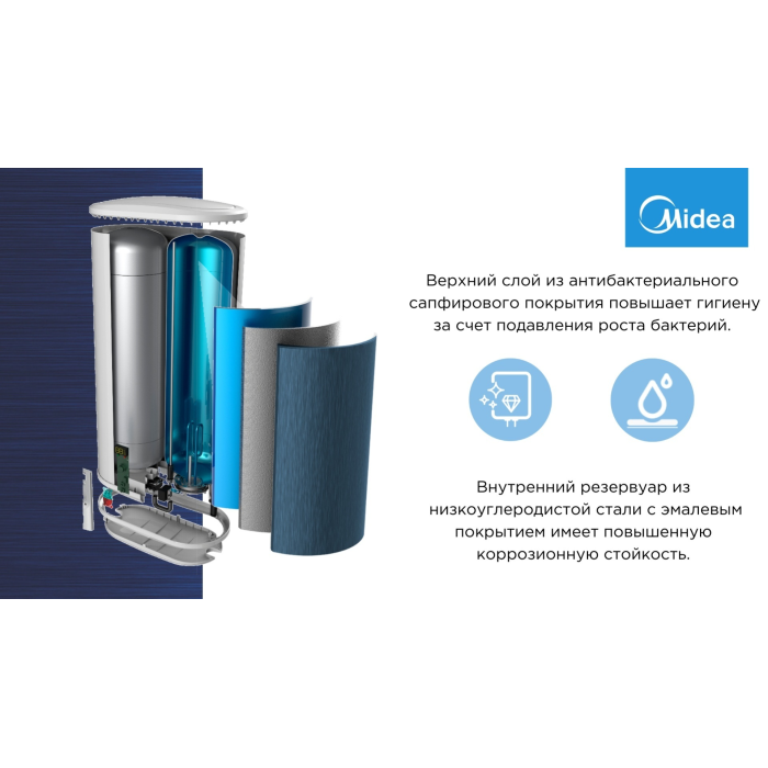 Midea D50-20ED8 50 л