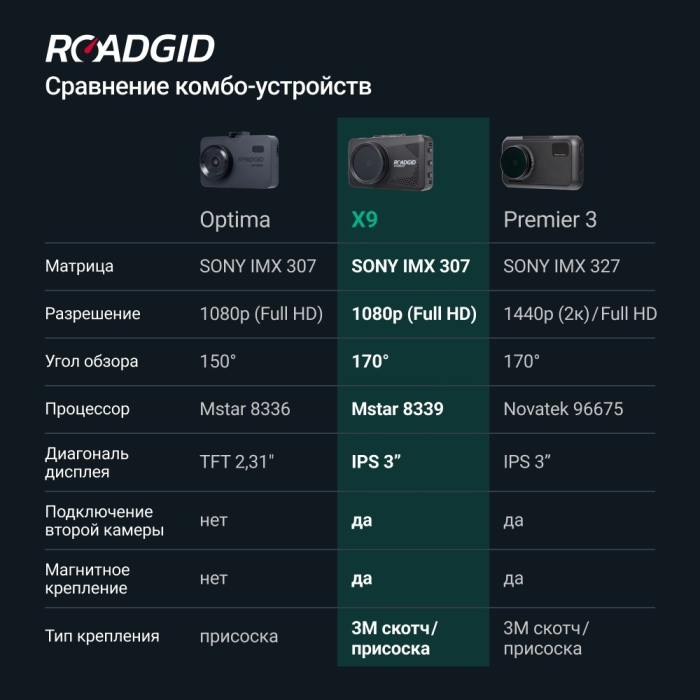 Видеорегистратор Roadgid X9 Gibrid GT черный