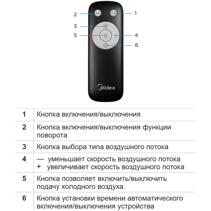Midea AC100-25JR черный