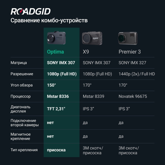 Видеорегистратор Roadgid Optima GT черный
