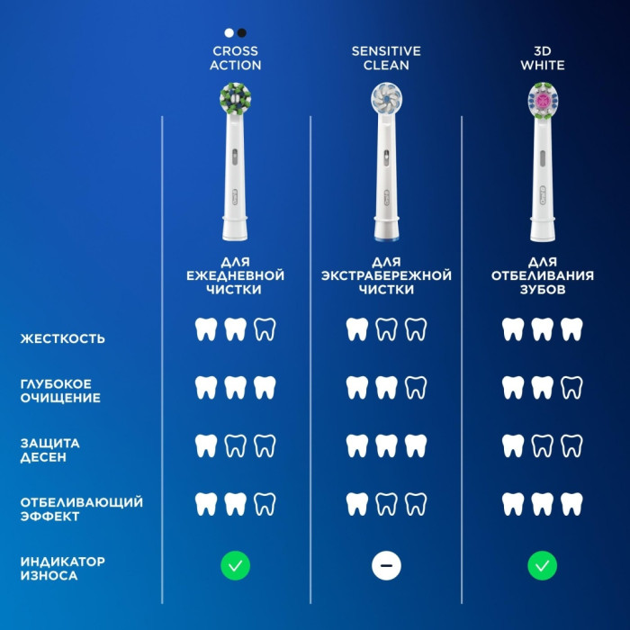 Oral-B механическая Vitality PRO щетина средняя