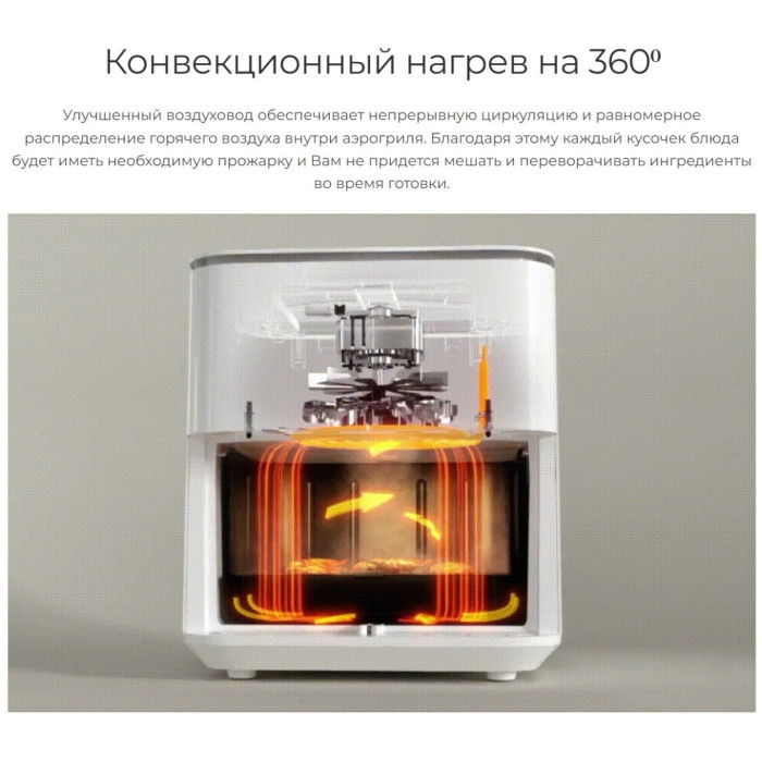 Аэрогриль Xiaomi Smart Air Fryer 6.5L BHR7357EU