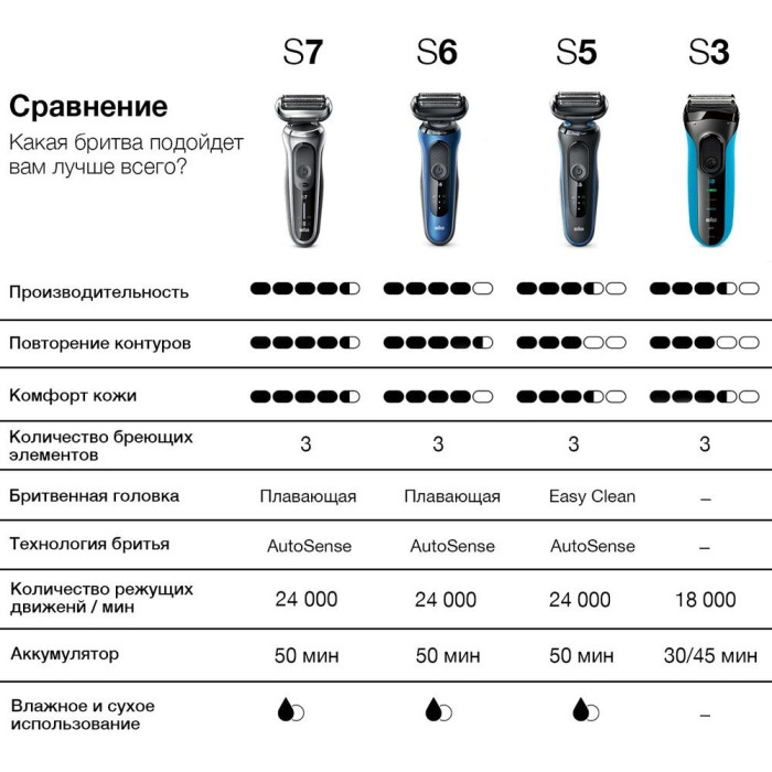 Braun 51-W1600s сеточная от аккумулятора
