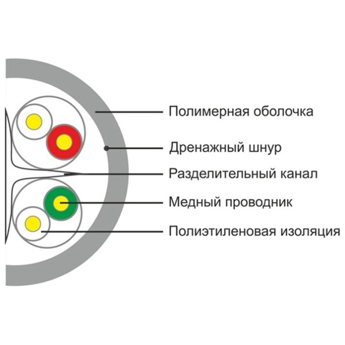 SHIP кабель ПВС 8x0.574 кв.мм, 305 м D165-P Cat.6
