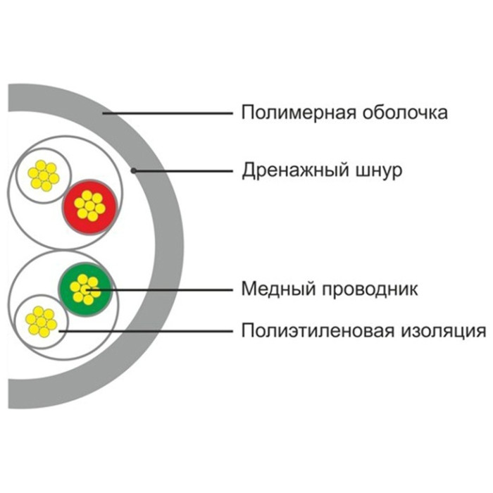 SHIP кабель UTP 4x0.51 кв.мм, 305 м D135S-P Cat.5e