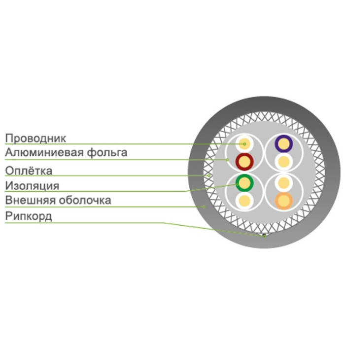 SHIP кабель UTP 8x0.51 кв.мм, 305 м D195-P Cat.7