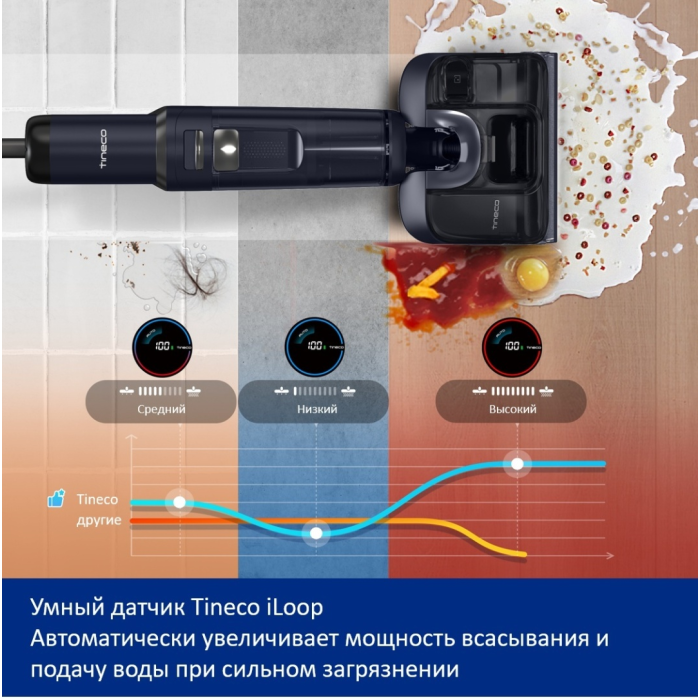 Tineco Switch S7 Stretch черный