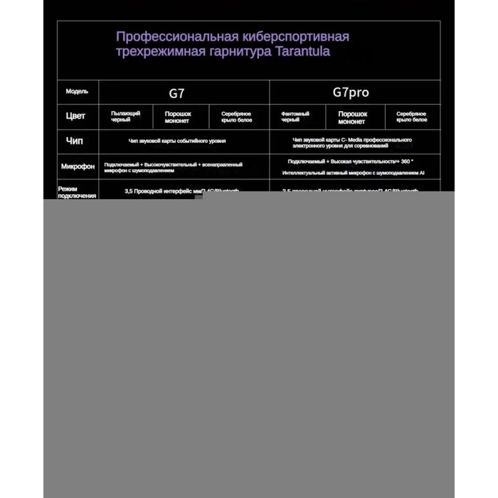 Наушники AULA g7 pro черный