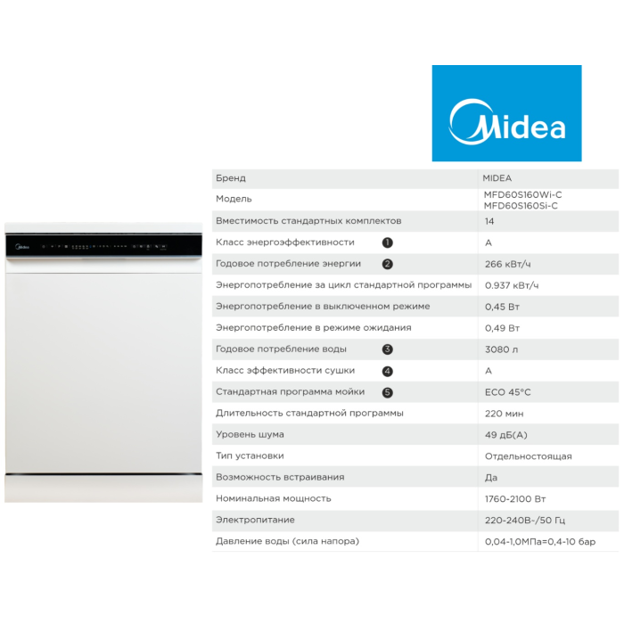 Midea MFD60S160Wi-C белый