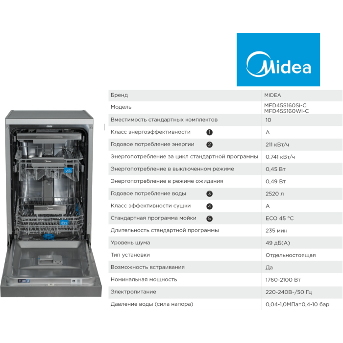Midea MFD45S160Si-C серый