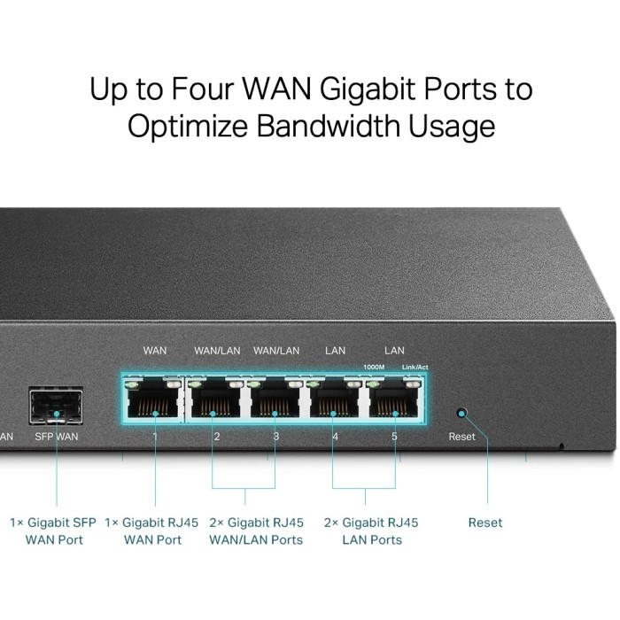 TP-LINK TL-ER7206