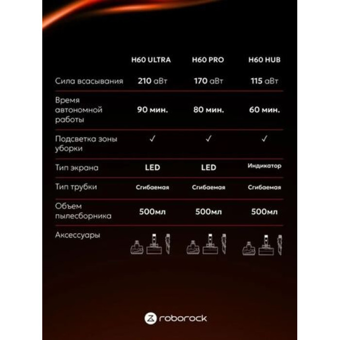 Roborock H60 белый