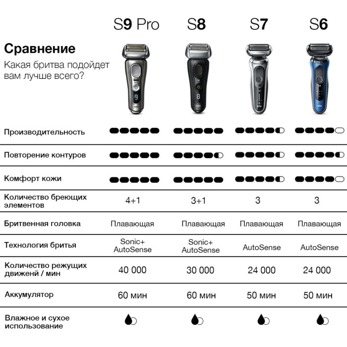 Braun Series 7 71-S1000s для сухого и влажного бритья с дорожным футляром, серебристая