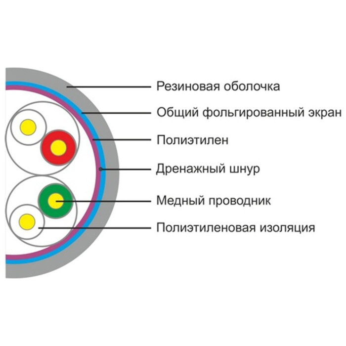 SHIP кабель ПВ 8x0.51 кв.мм, 305 м D146-P Cat.5e