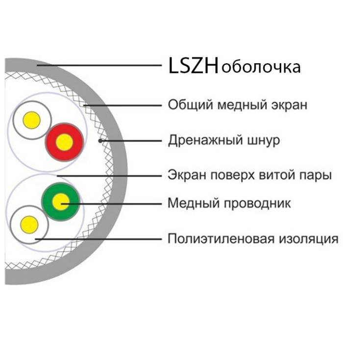 SHIP кабель FTP 8x0.56 кв.мм, 305 м D177A-P Cat.6A
