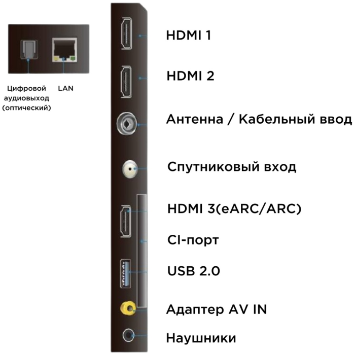 TCL 65V6B 165 см черный