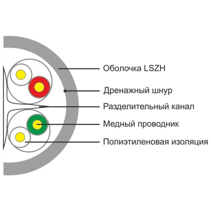 SHIP кабель UTP 8x0.574 кв.мм, 305 м D165A-L Cat.6