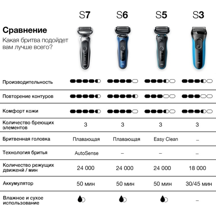 Braun Series 3 300s с 3 плавающими лезвиями, зеленый