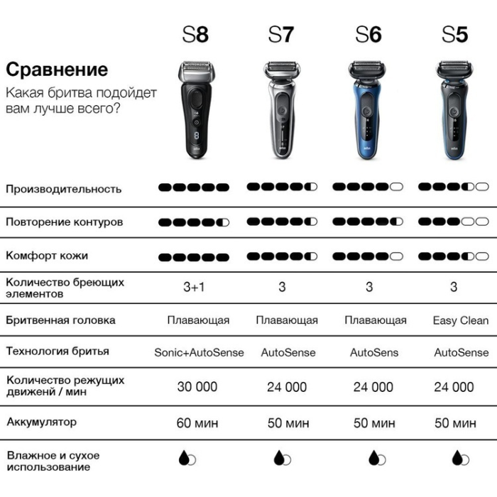 Braun 61-R1200s сеточная от аккумулятора