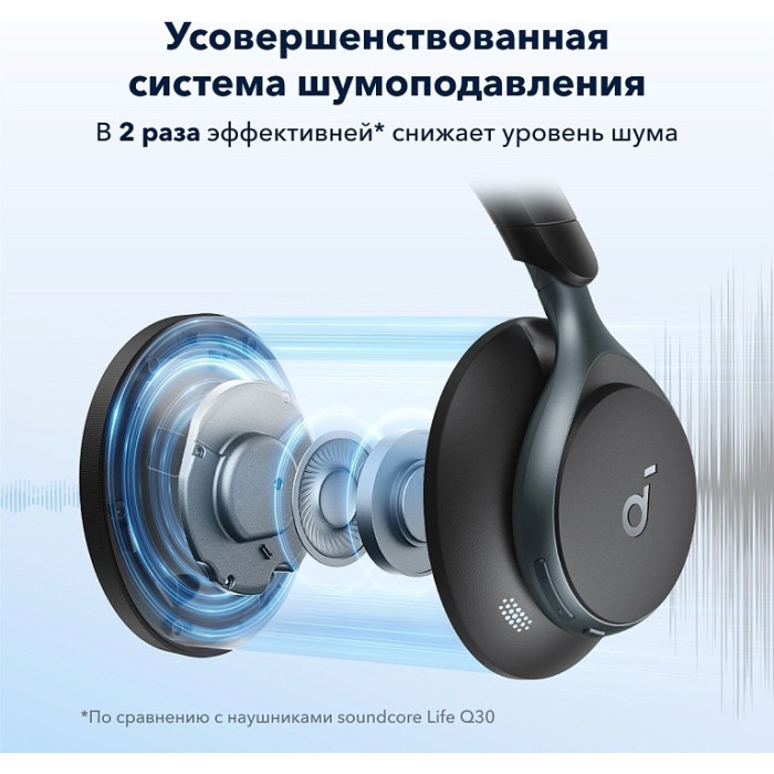 Наушники Soundcore Space One черный