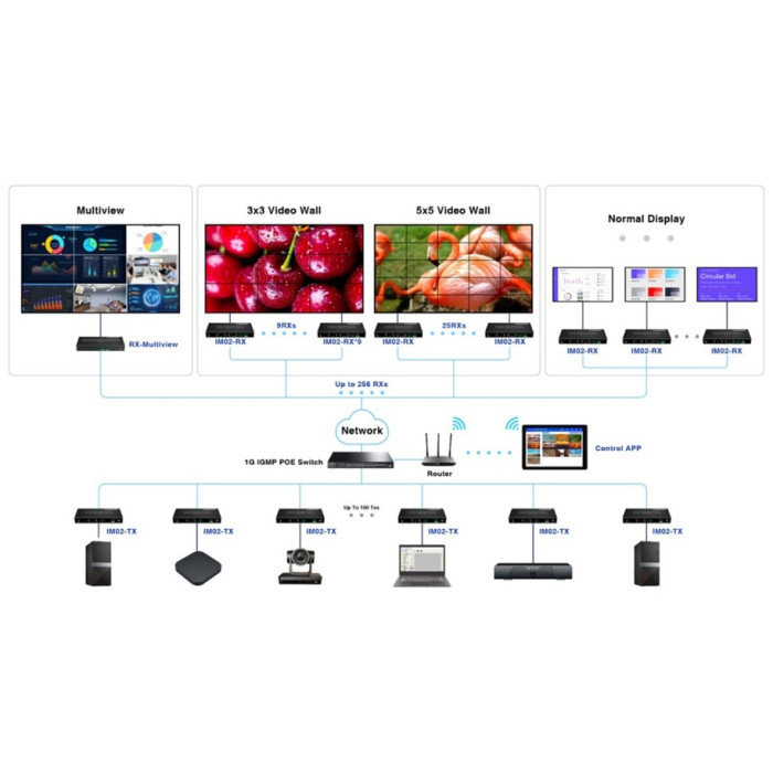 Коммутатор LENKENG iMCS-IM02-TX
