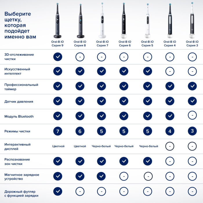Oral-B механическая iO Series 5 White Alabaster щетина средняя