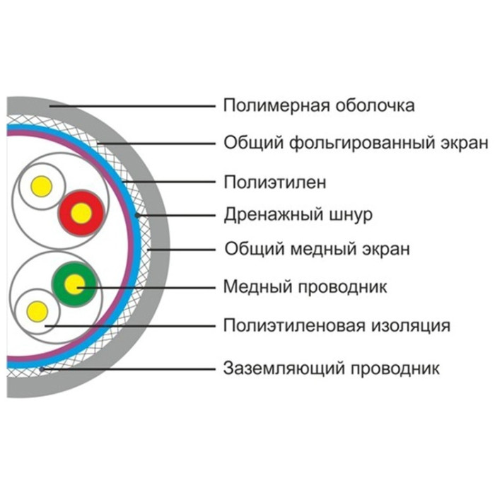 SHIP кабель ПВС 8x0.5 кв.мм, 305 м D155-P Cat.5e