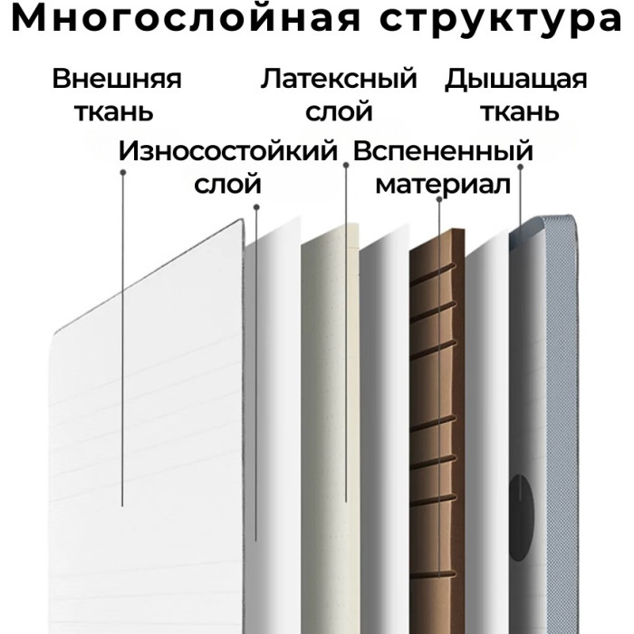 Латексный матрас топпер Xiaomi 8H M1 Air Latex Mattress
