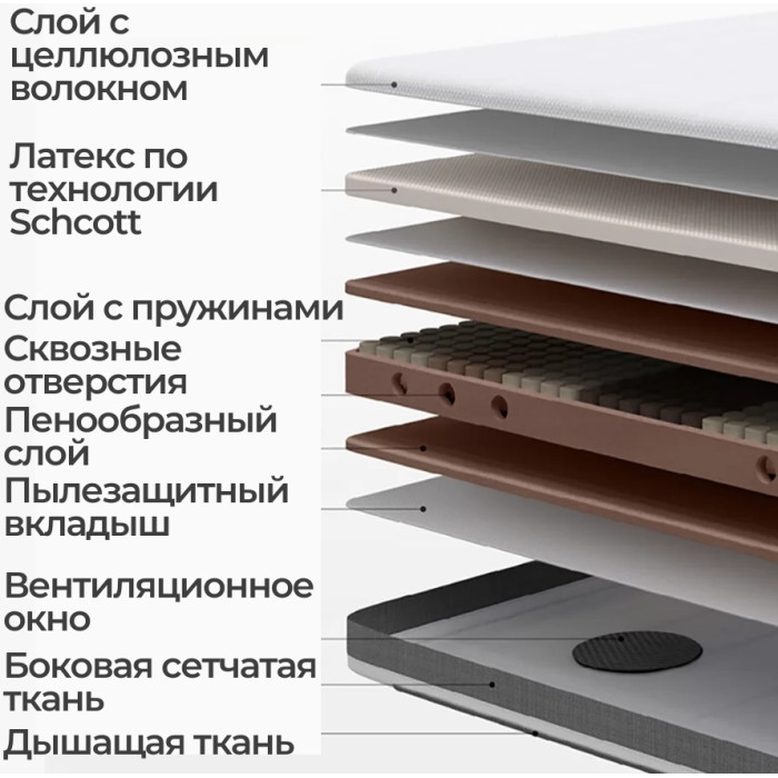 Матрас Xiaomi 8H, M3-AIR 180x200x20 см, чехол полиэстер, белый-серый
