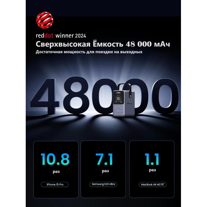 Ugreen 25286 48000 мАч серый